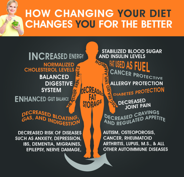 It's More Than Weight Loss: How Changing Your Diet Changes You For the Better