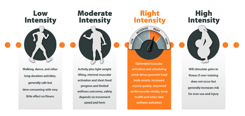 Right Intensity